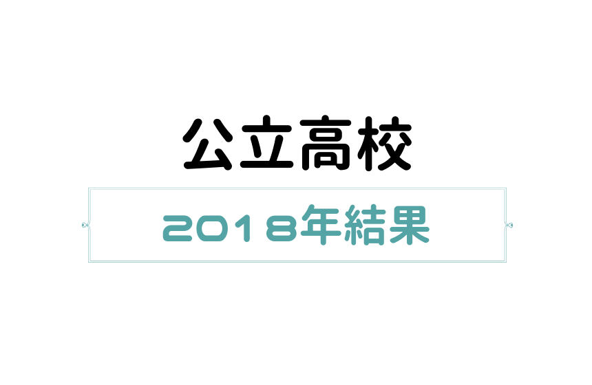 18年度 平成30年 福岡県公立高校入試の合否開示結果